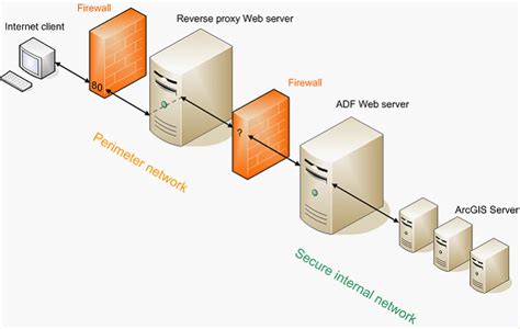 Proxy_Util C(1818) Proxy Agarrou O Placar Slot 0