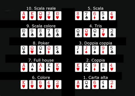 Punteggi Poker Holdem