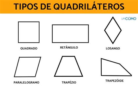 Quadrilateros Roleta