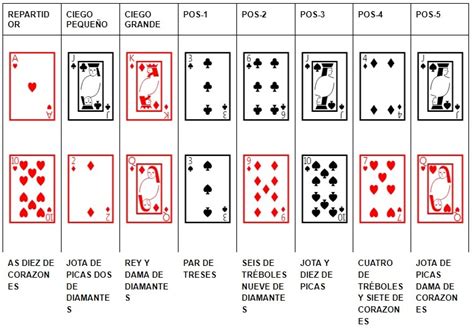 Que Significa Foldear En El Poker