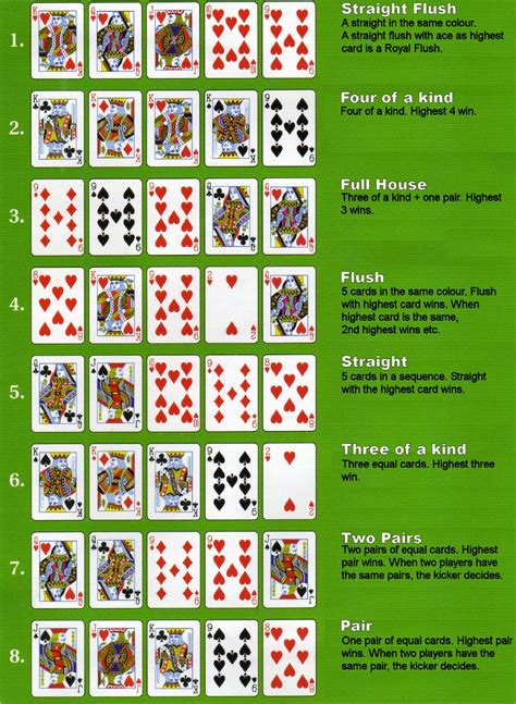 Ranking Das Maos De Poker Holdem
