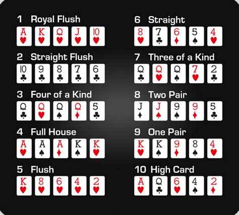 Ranking Das Maos De Poker Imprimir
