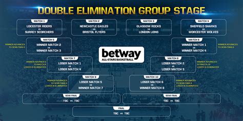 Reel All Stars Betway