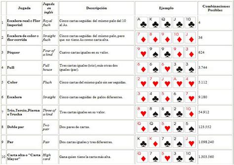Reglas De Juego De Poker Badugi
