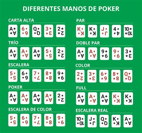 Reglas De Juego De Poker Texas Holdem