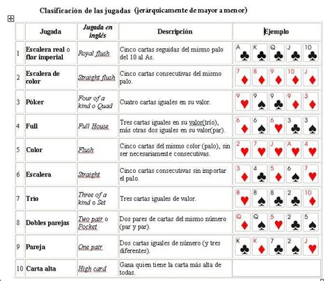 Reglas De Poker Continental