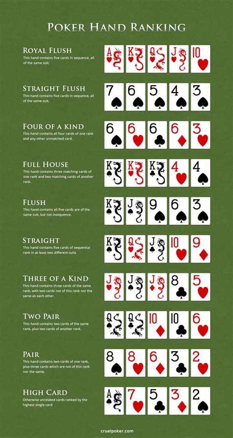 Reglas De Poker Texas