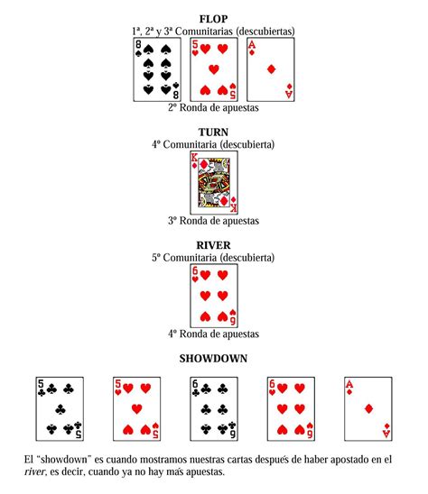 Reglas Del Poker Aprender A Jugar