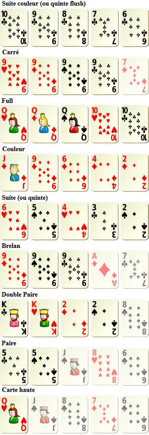 Regle Poker Suite Avec Como