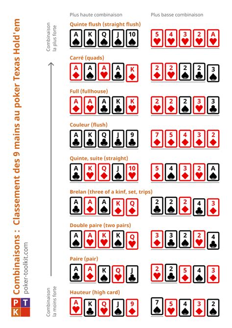 Regle Poker Suite Flop