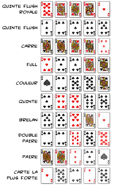 Regles Du Jeux De Poker
