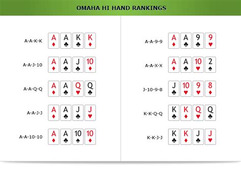 Regles Omaha Poker Hold Em