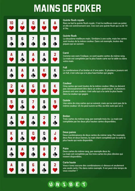 Regles Poker 2 Couleurs