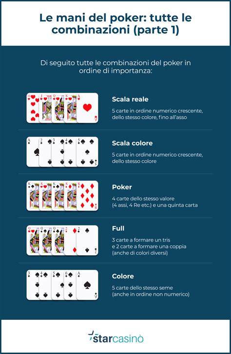 Regole Desafios Poker Tradizionale
