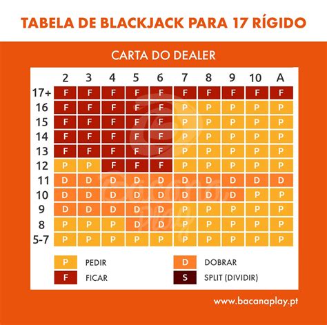 Riviera Regras De Blackjack