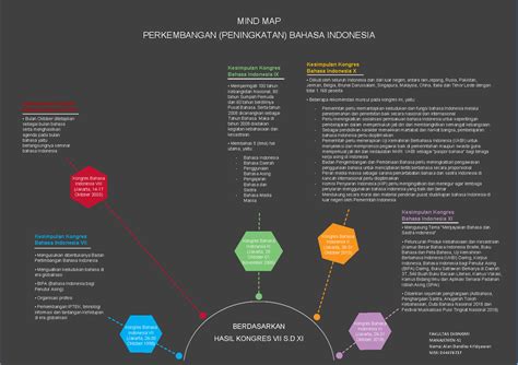Roleta Bahasa Indonesia