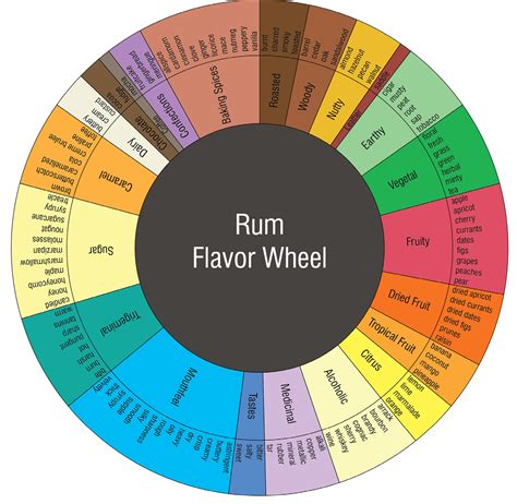 Rum Wheel Sportingbet