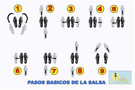 Salsa Casino Passos Basicos