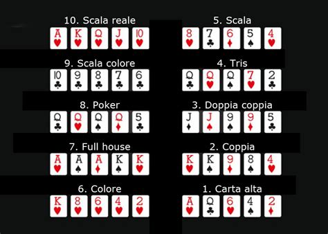 Scala Punti Poker Holdem