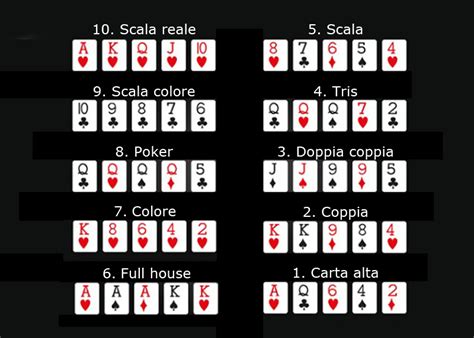 Scala Punti Poker Italiana