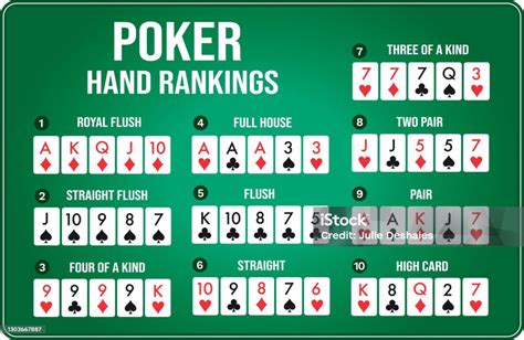 Sem Limite Classificacoes De Maos De Poker