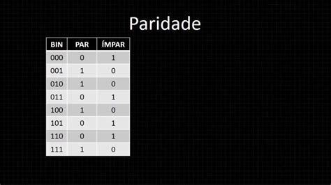 Sistema De Sebe De Paridade De Merda