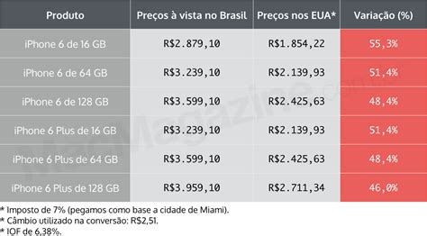 Slot De Telefones Abuja Na Lista De Precos