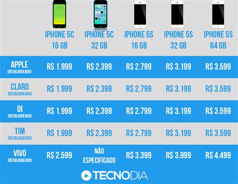 Slot Iphone Lista De Precos