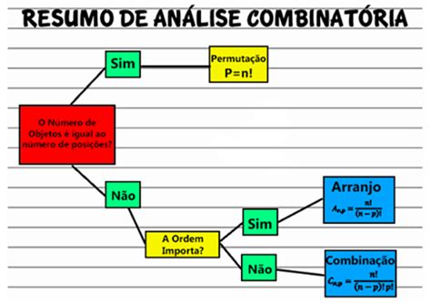 Slot Metodo De Analise Combinatoria
