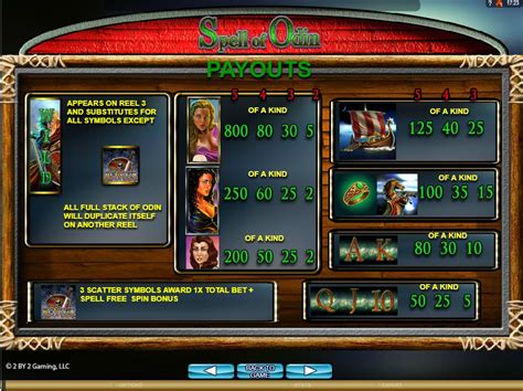 Spell Of Odin Slot Gratis