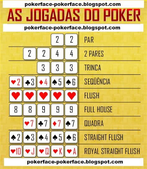 Tabela Das Jogadas Fazer Poker