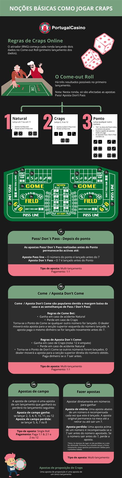 Tabela De Craps Uma Vendre