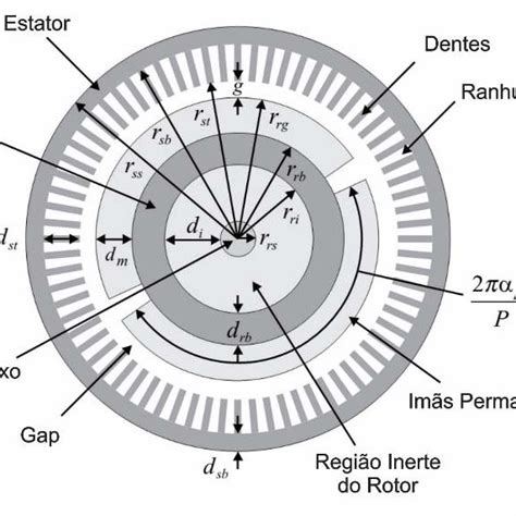 Tabela Vi Mitra Da Ranhura Do Rotor