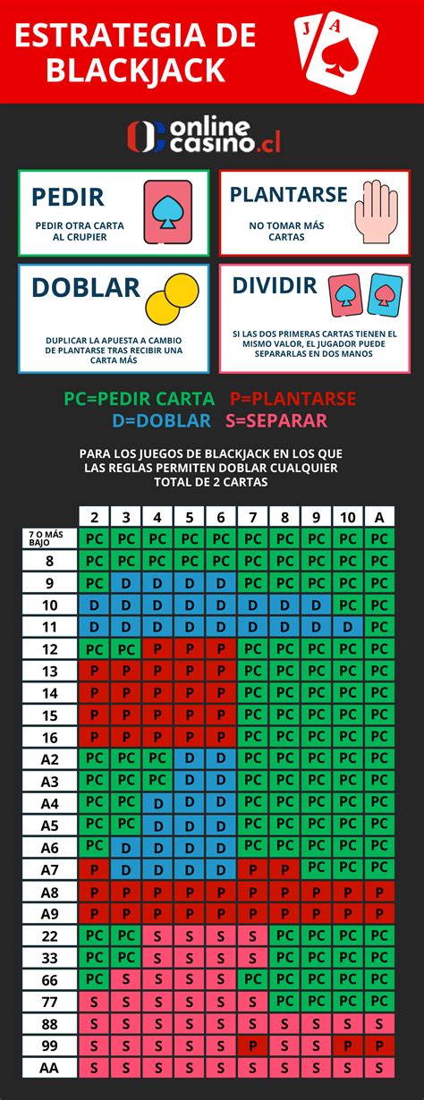 Tabla Optima Para Ganhar Al Blackjack