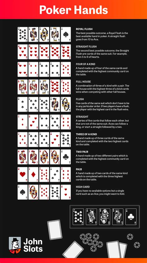 Teksas Holdem Poker Pravila Igre