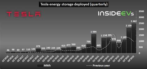 Tesla Power Betfair