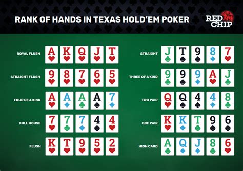 Texas Holdem Apos O Flop Desacordo