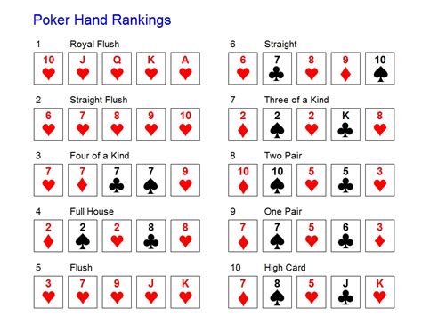 Texas Holdem Chances De Royal Flush