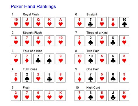 Texas Holdem Flush Ranking