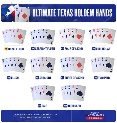 Texas Holdem Poker Feeds