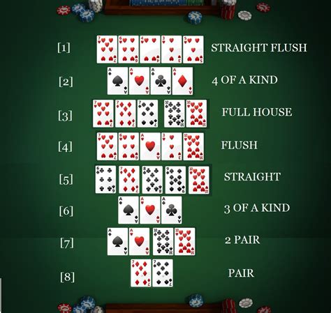 Texas Holdem Poker King 2 Regras