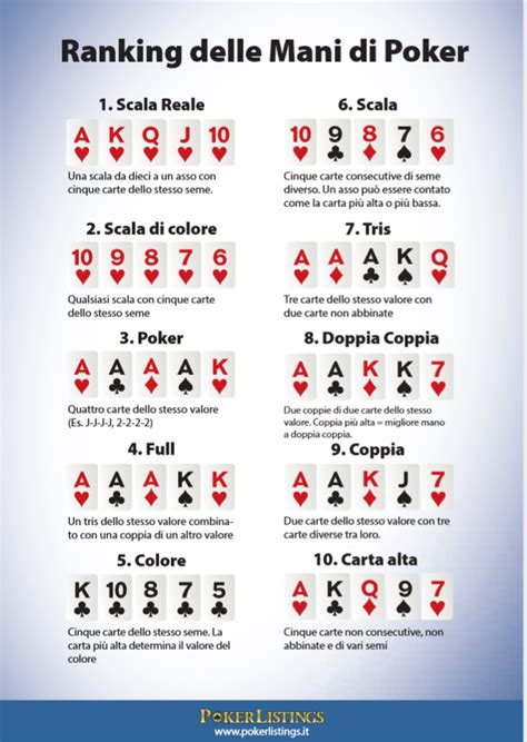 Texas Holdem Poker Terminologia