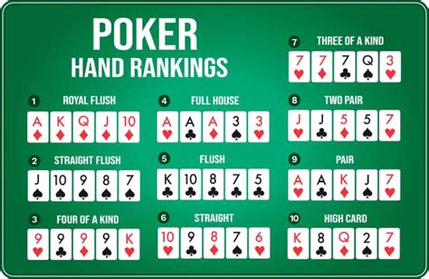 Texas Holdem Poker Vjerojatnosti