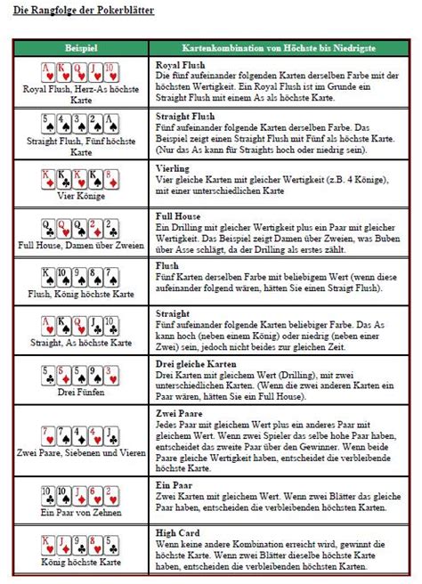 Texas Holdem Regeln Deutsch