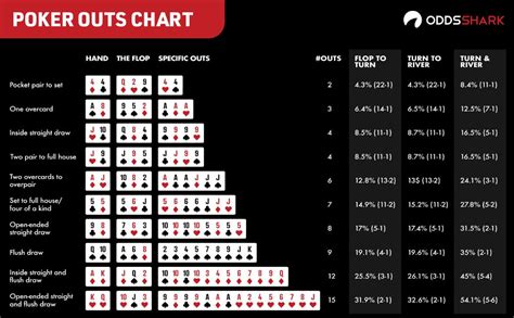 Texas Holdem Wahrscheinlichkeiten