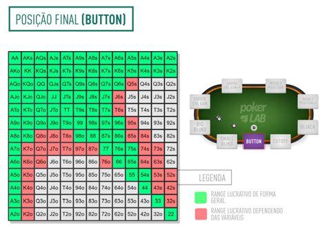 Torneio De Poker 2024 Final Tabela Completa