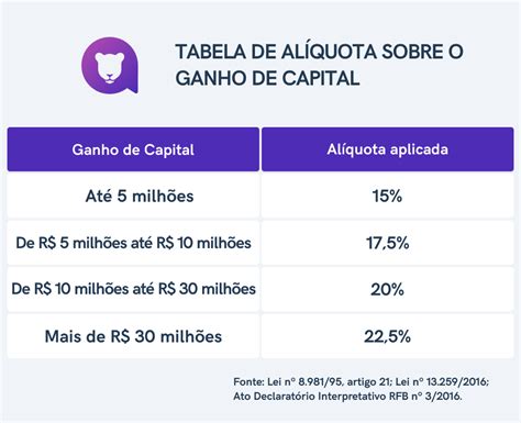 Turbo Imposto Sobre Ganhos De Casino