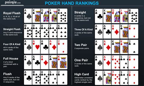 Urutan Kartu Tertinggi Dalam Bermain Poker