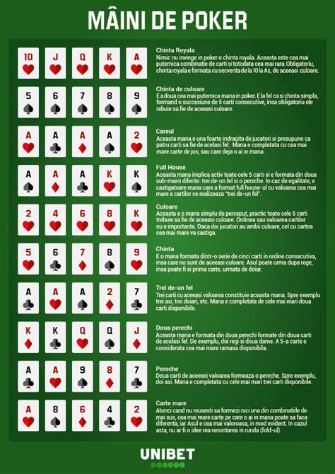 V Vel Reguli  Poker Ierarhia Mainilor