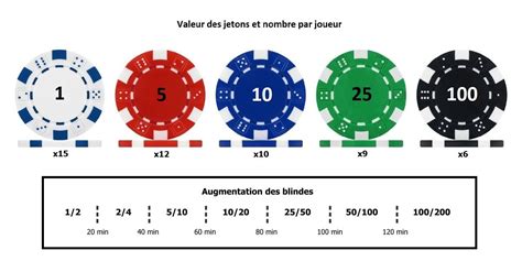 Valeur Des Jetons De Poker Par Couleur